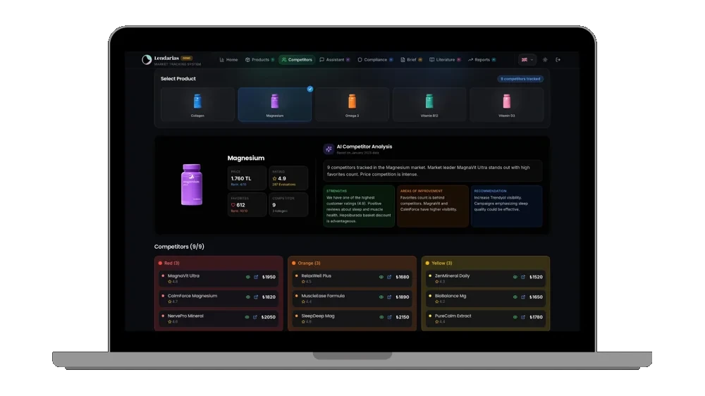 AI competitive analysis