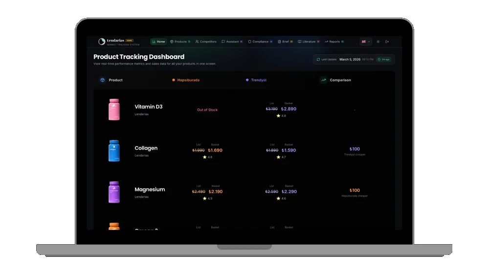 Competitive monitoring, automated