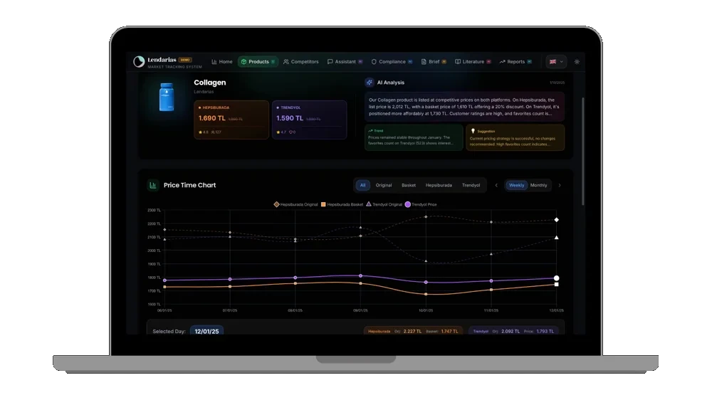 Detailed product analysis