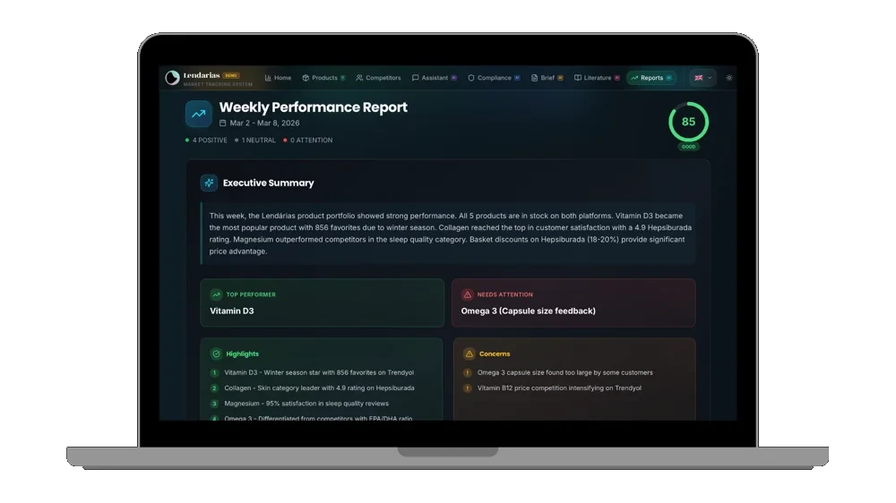 Automatic weekly report