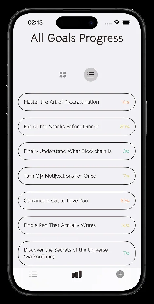 List view